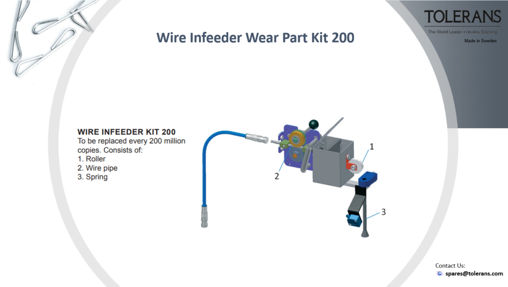 wire infeeder wear part kit 200