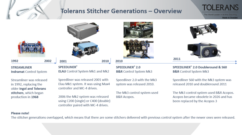 tolerans stitcher generations overview