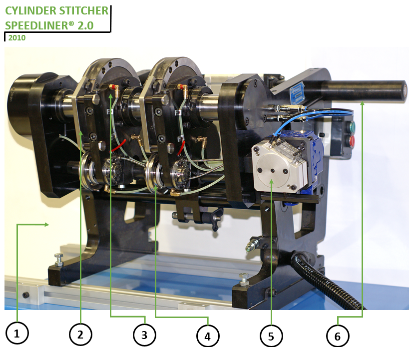 cylinder stitcher speedliner 2.0 exploded view