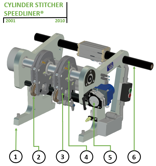cylinder stitcher speedliner exploded view.