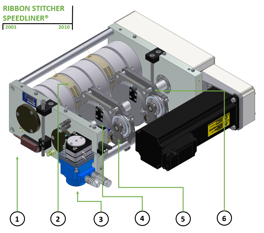 ribbon stitcher exploded view