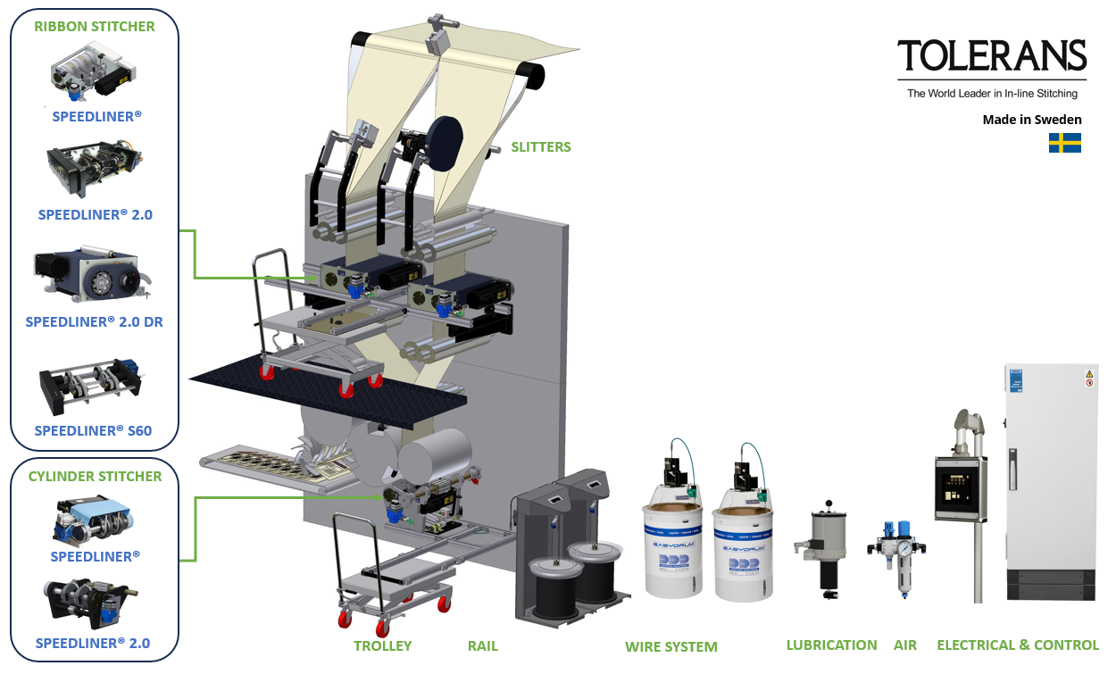 tolerans fold exploded view 1