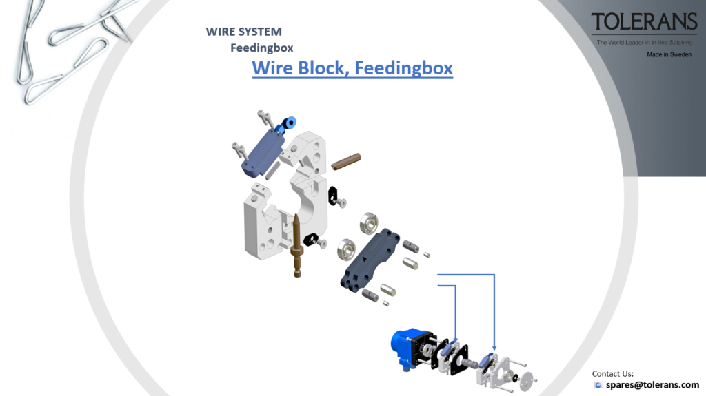 wire block, feedingbox