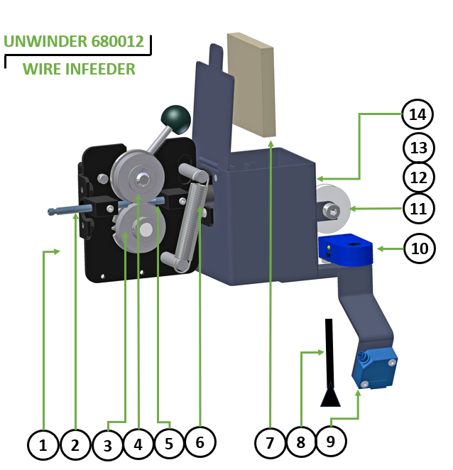 wire infeeder unwinder 680012 exploder view