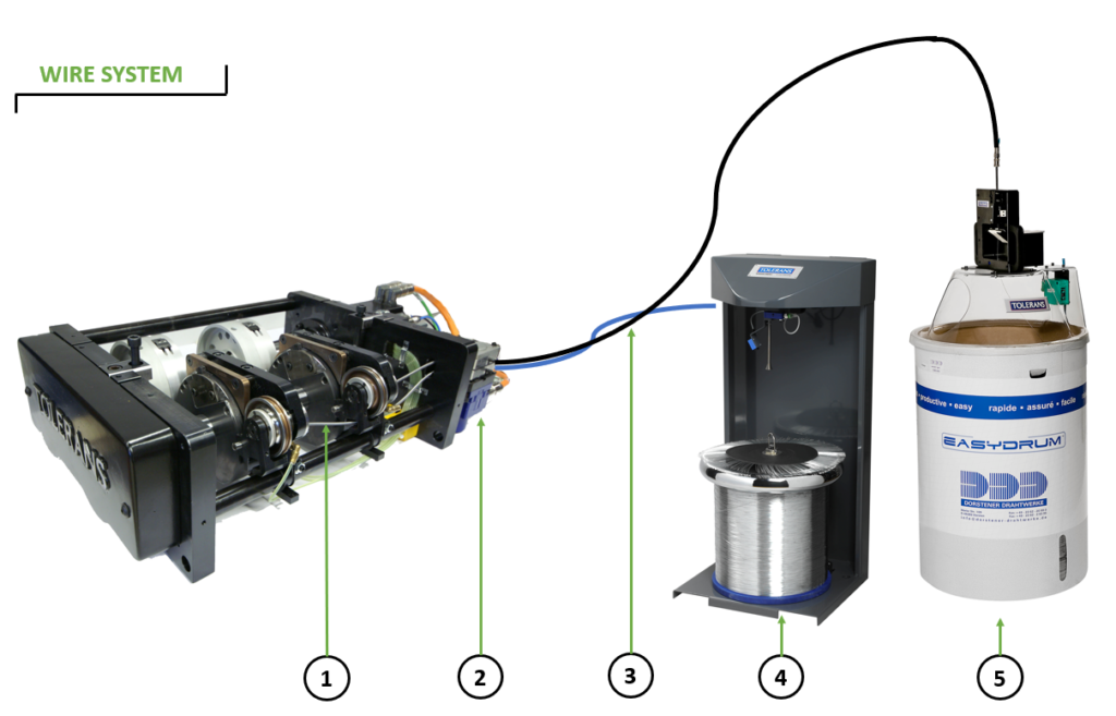 wire system exploded view 2